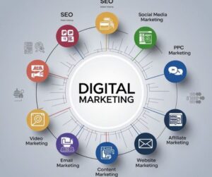 Best Digital Marketing Institute in India