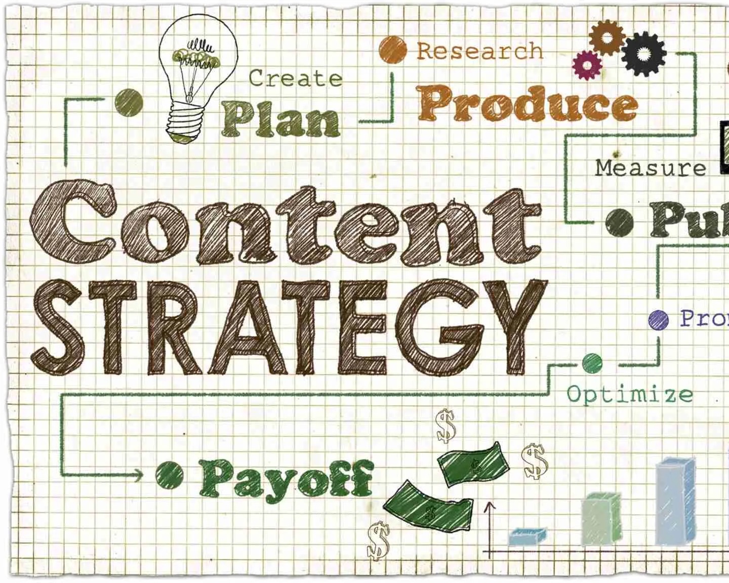 Content Strategy Session