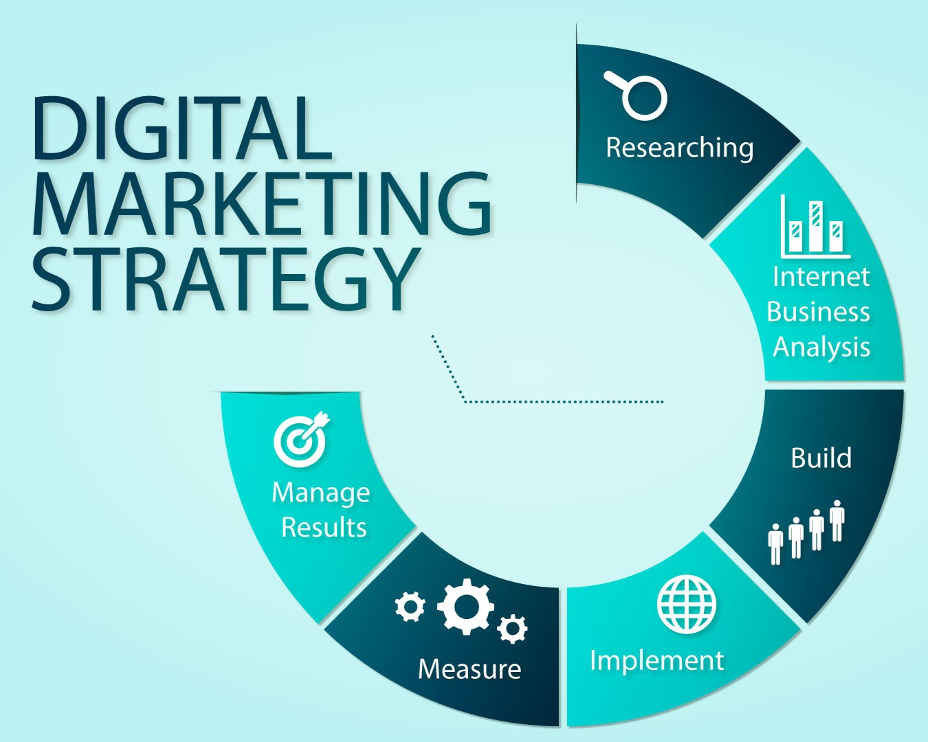 Digital Strategy Consultation