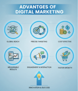 Digital Marketing Coaching Centre in Dehradun