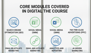 Short Term Course in Digital Marketing